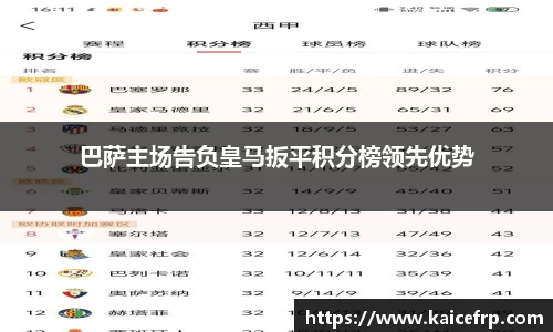巴萨主场告负皇马扳平积分榜领先优势