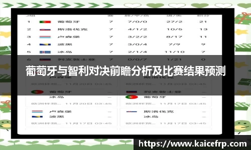 葡萄牙与智利对决前瞻分析及比赛结果预测